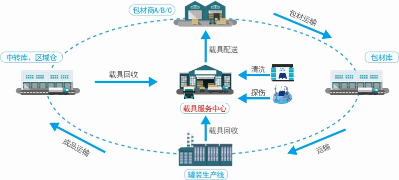 Z6尊龙·凯时(中国)-官方网站